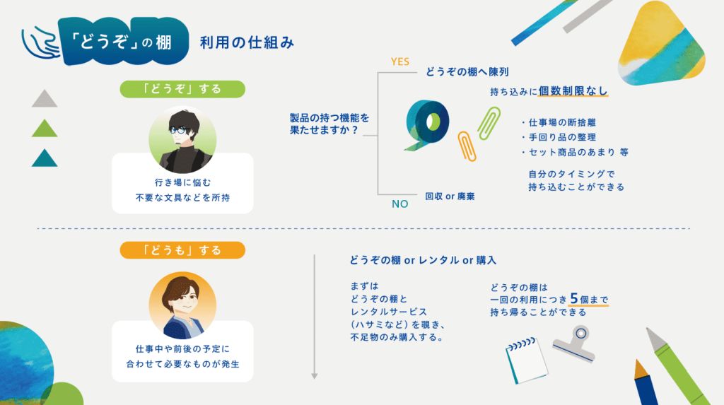 Creative Solution Awards