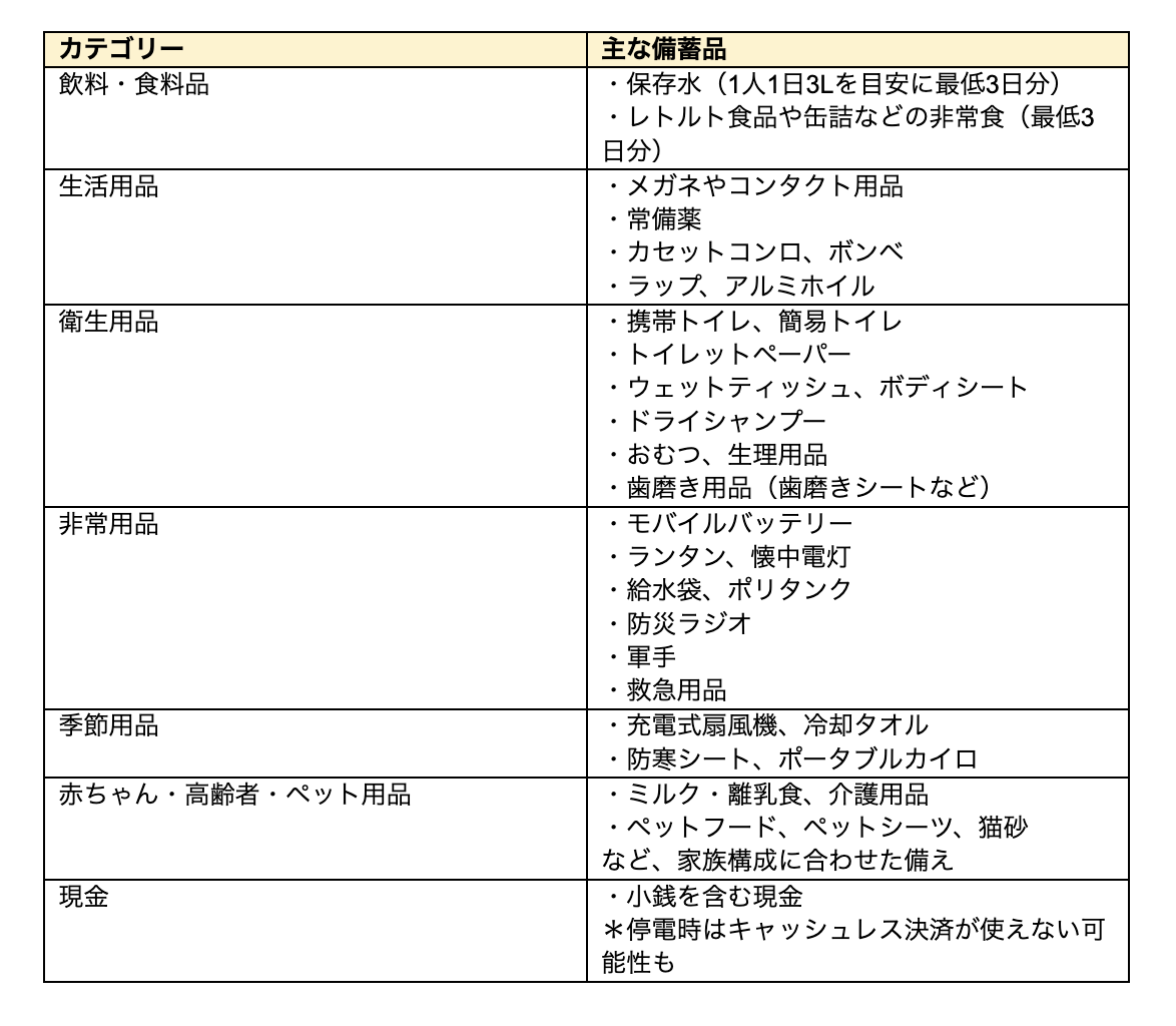 防災の日、防災グッズ